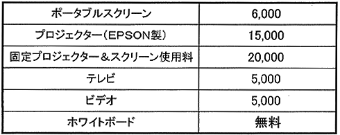 機材料金表(消費税別)