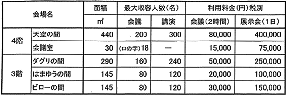 会場室料金(消費税別)